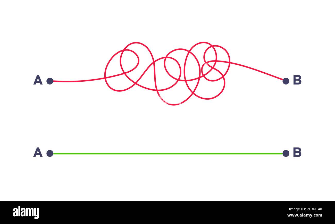 Un modo semplice e complesso dal punto A all'illustrazione vettoriale B. Caos semplificazione, risoluzione dei problemi e ricerca di soluzioni aziendali concep sfida Illustrazione Vettoriale Un modo semplice e complesso dal punto A all'illustrazione vettoriale B. Caos semplificazione, risoluzione dei problemi e ricerca di soluzioni aziendali concep sfida Illustrazione Vettoriale