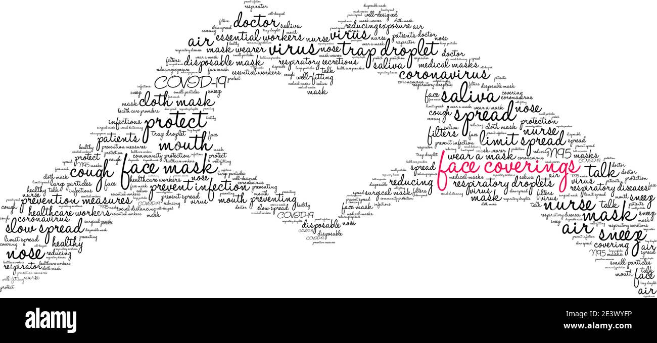 Rivestimenti dei volti nuvola di parole su sfondo bianco. Illustrazione Vettoriale