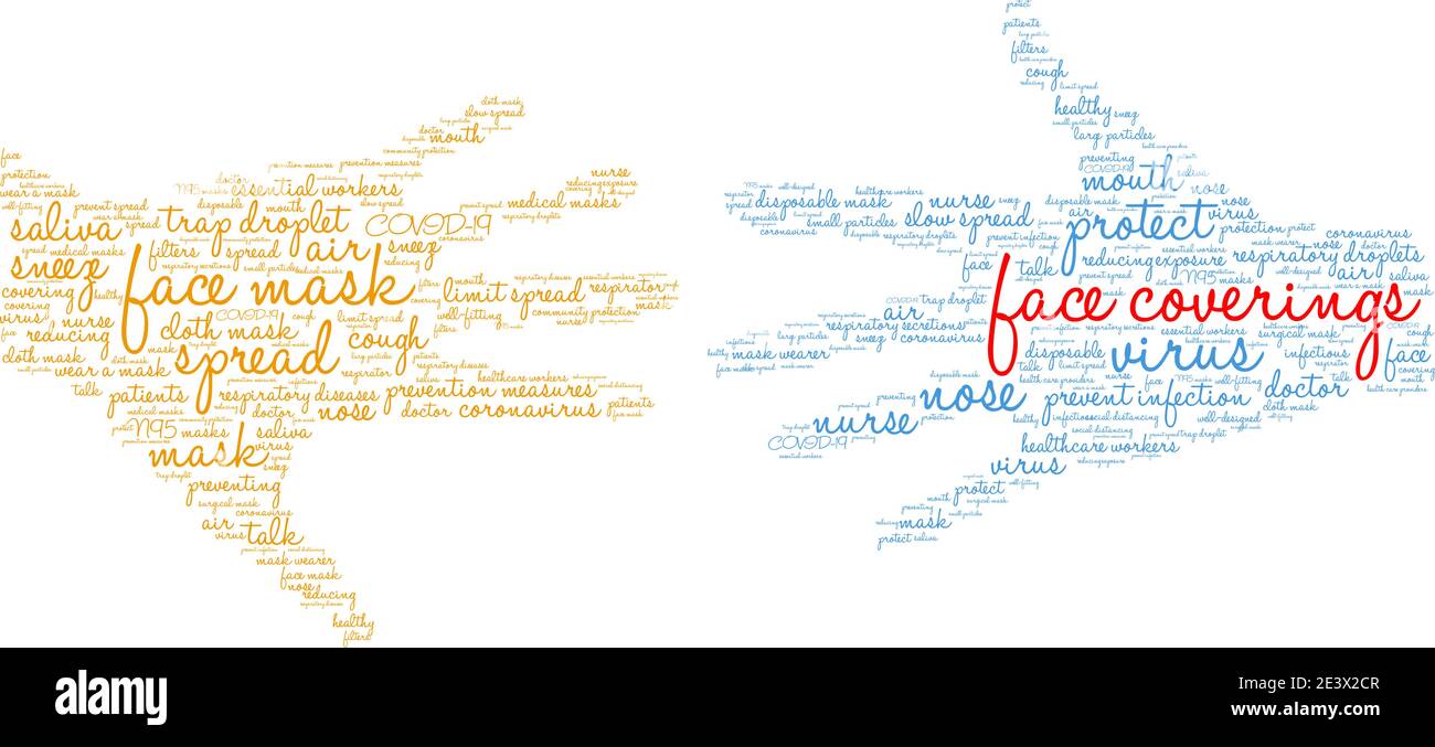 Rivestimenti dei volti nuvola di parole su sfondo bianco. Illustrazione Vettoriale