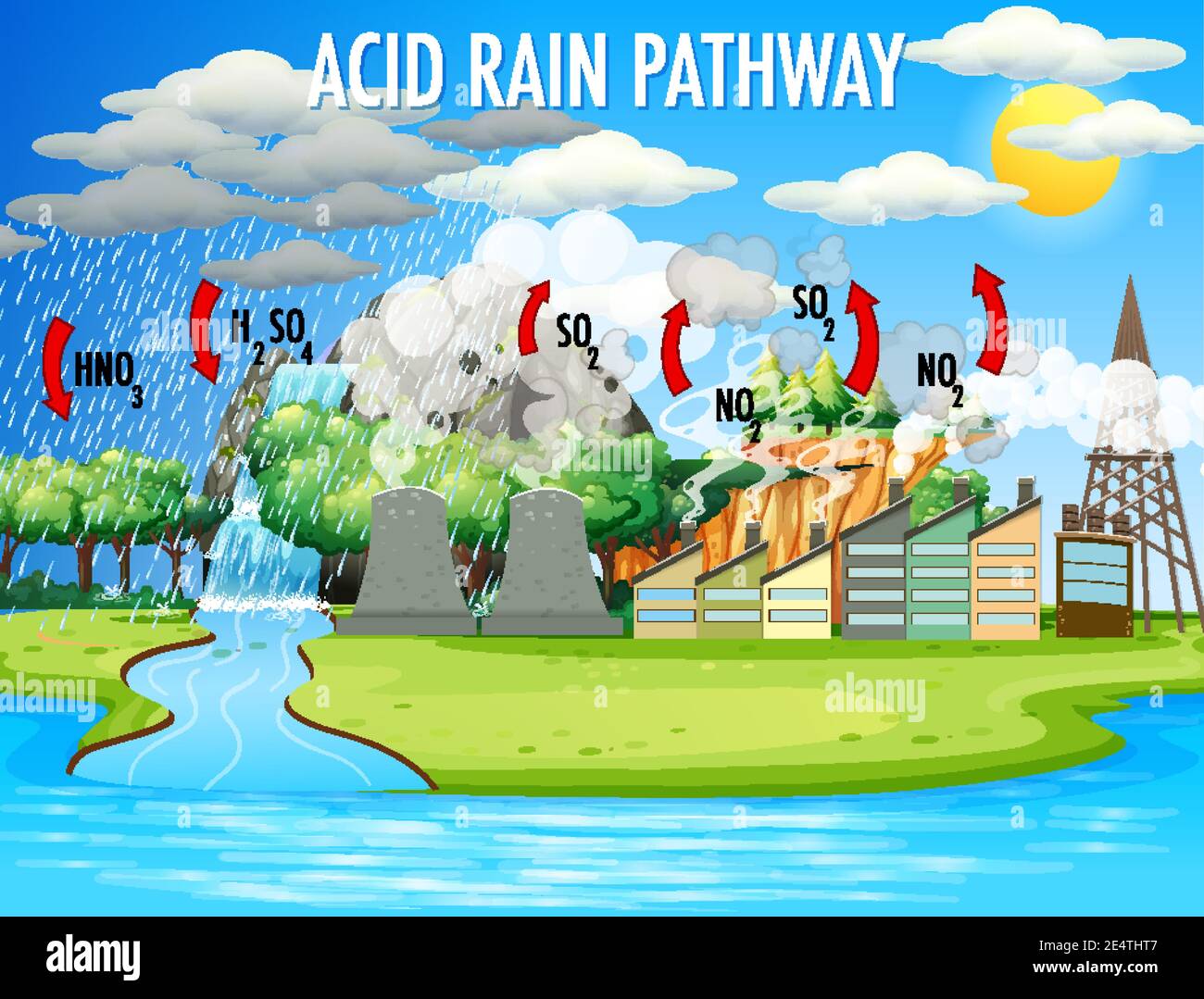 Diagramma che mostra la pioggia acida illustrazione del percorso Illustrazione Vettoriale