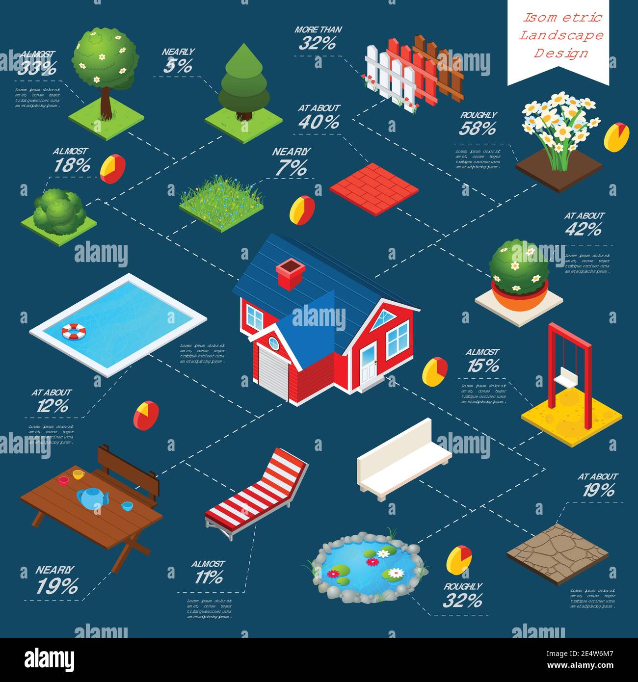 Paesaggio progettazione infografica isometrica insieme con casa giardino e esterno elementi decorativi illustrazione vettoriale Illustrazione Vettoriale