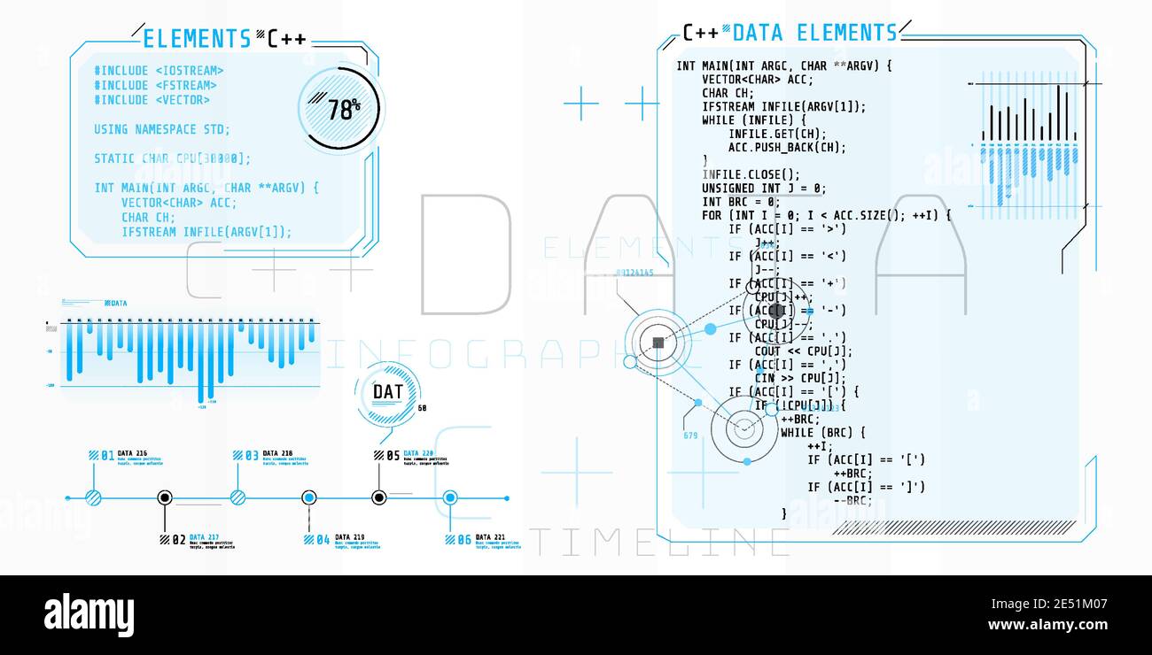 Elementi di interfaccia HUD con parte del codice C Plus Plus. Illustrazione Vettoriale