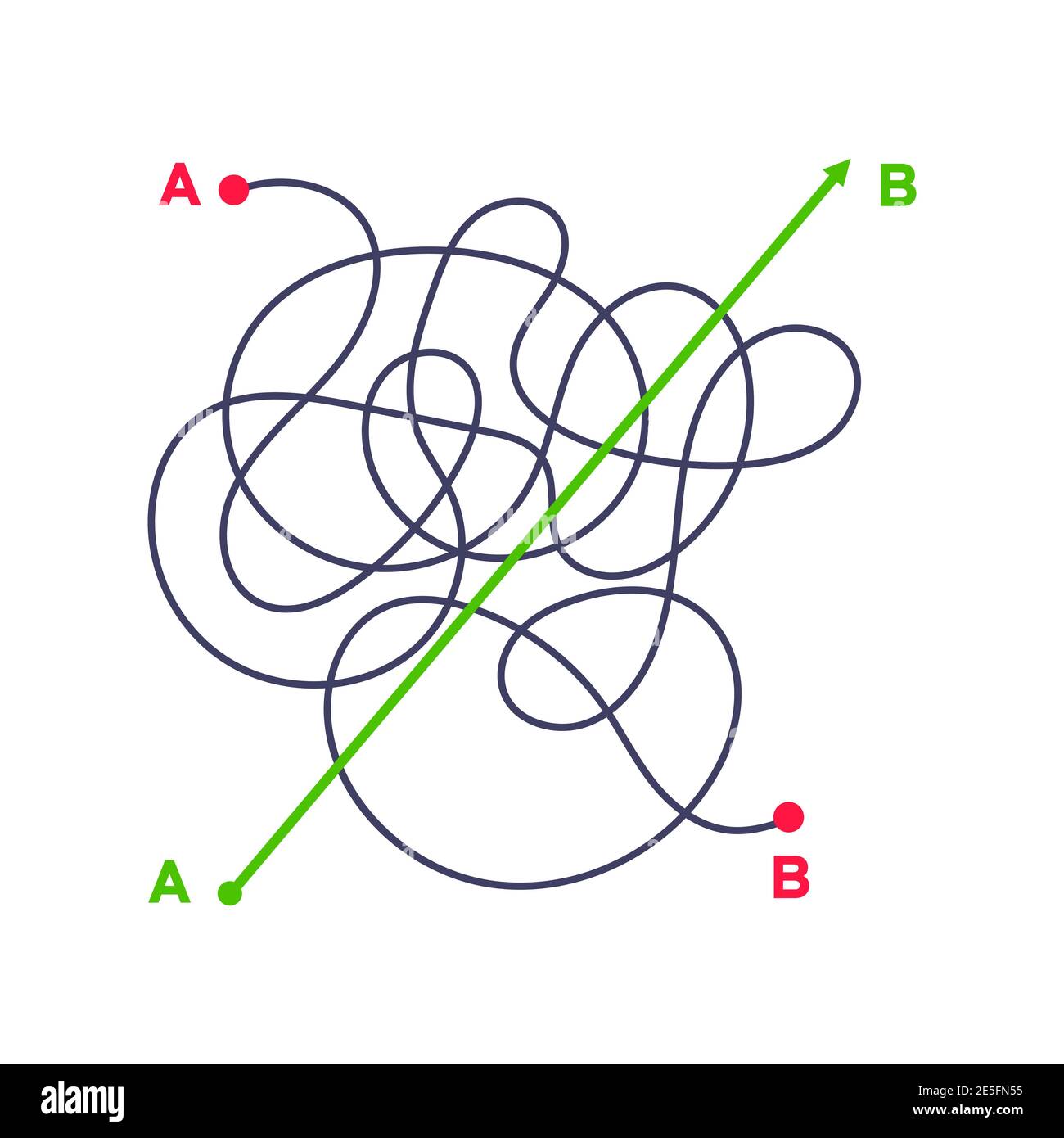Un modo semplice e complesso dal punto A all'illustrazione vettoriale B. Caos semplificazione, risoluzione dei problemi e ricerca di soluzioni aziendali concep sfida Illustrazione Vettoriale Un modo semplice e complesso dal punto A all'illustrazione vettoriale B. Caos semplificazione, risoluzione dei problemi e ricerca di soluzioni aziendali concep sfida Illustrazione Vettoriale
