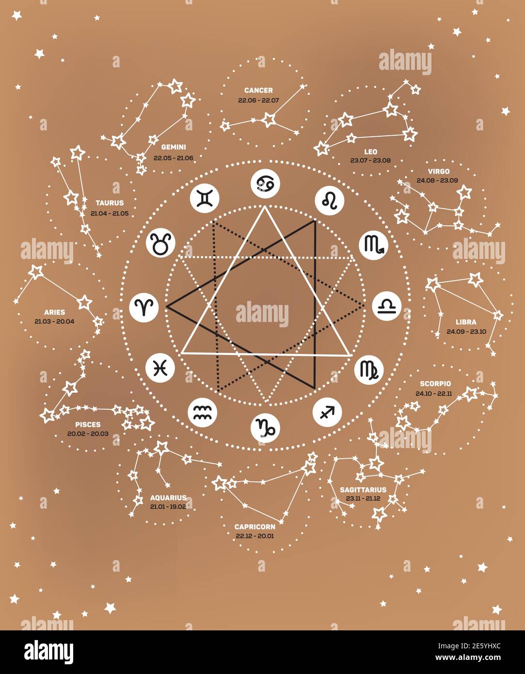 Insieme vettoriale di segni zodiacali illustrazione, stelle del cerchio ecclitico, costellazioni Illustrazione Vettoriale