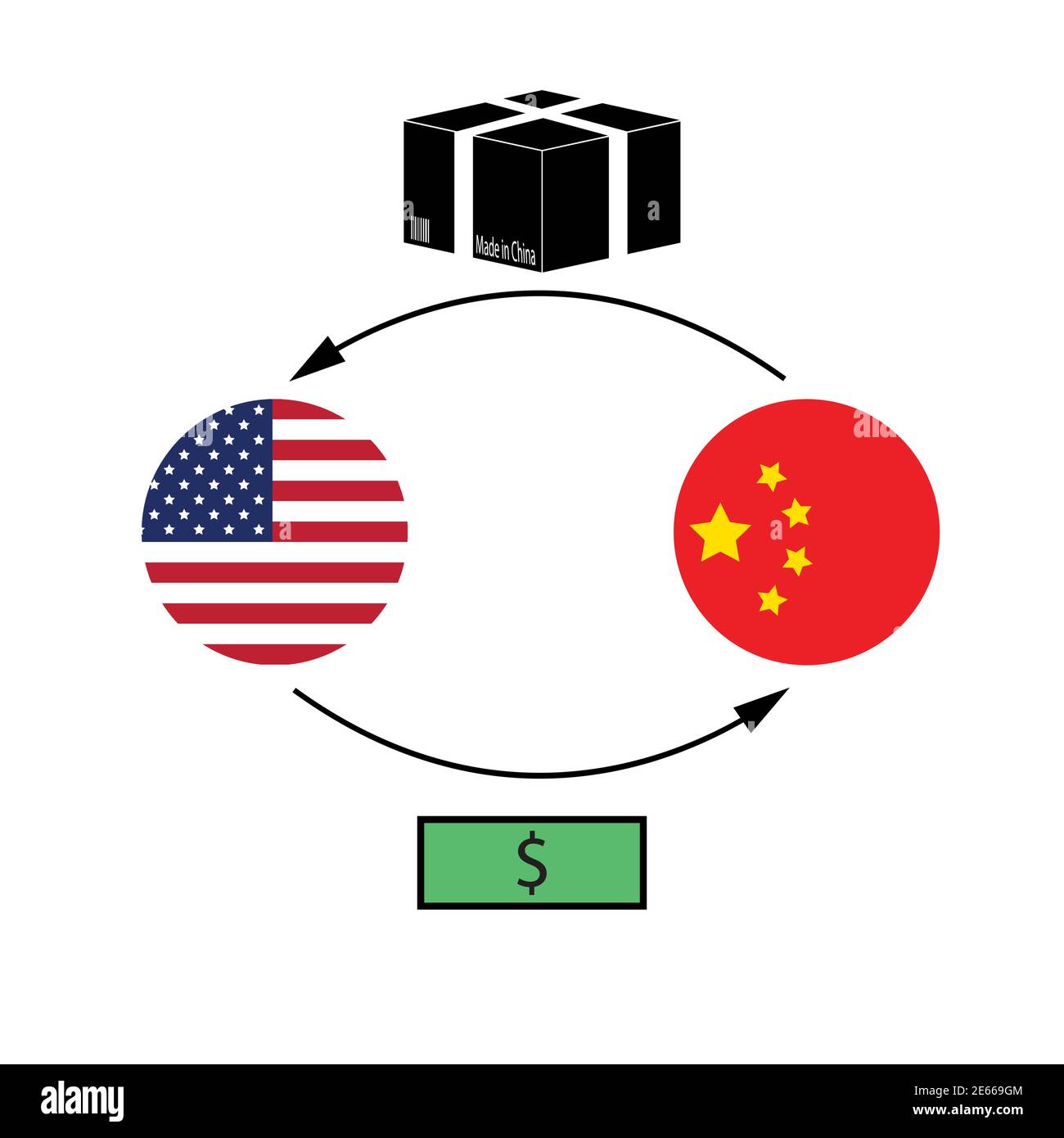 Concetto commerciale USA Cina. Le bandiere degli Stati Uniti e della Cina scambiano i beni fabbricati in Cina con denaro. Illustrazione vettoriale Illustrazione Vettoriale