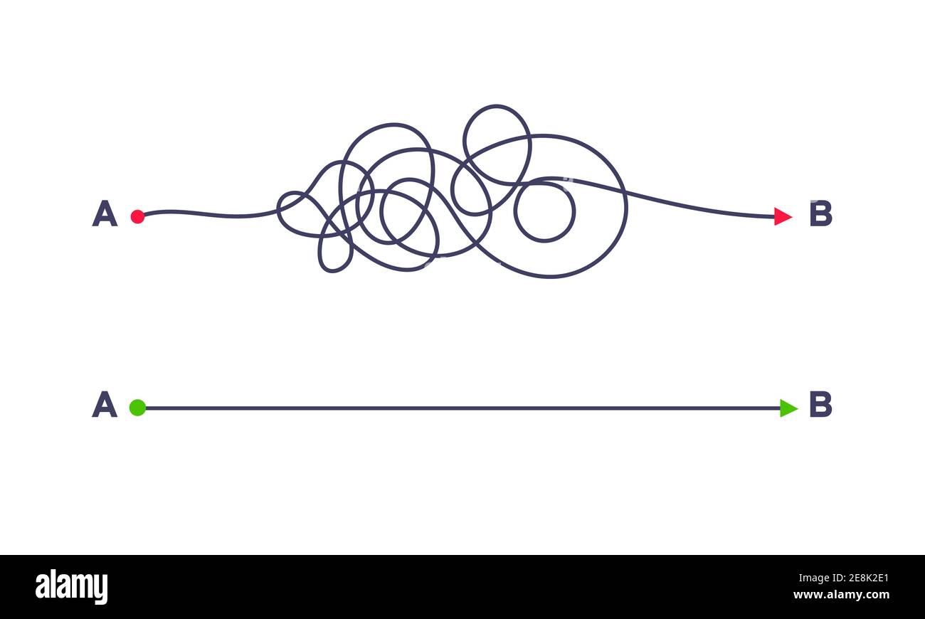 Un modo semplice e complesso dal punto A all'illustrazione vettoriale B. Caos semplificazione, risoluzione dei problemi e ricerca di soluzioni aziendali concep sfida Illustrazione Vettoriale Un modo semplice e complesso dal punto A all'illustrazione vettoriale B. Caos semplificazione, risoluzione dei problemi e ricerca di soluzioni aziendali concep sfida Illustrazione Vettoriale