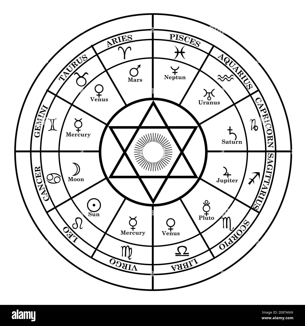 Cornice rotonda con segni zodiacali, pianeti, simbolo dell'oroscopo, sole e pentagramma al centro Illustrazione Vettoriale