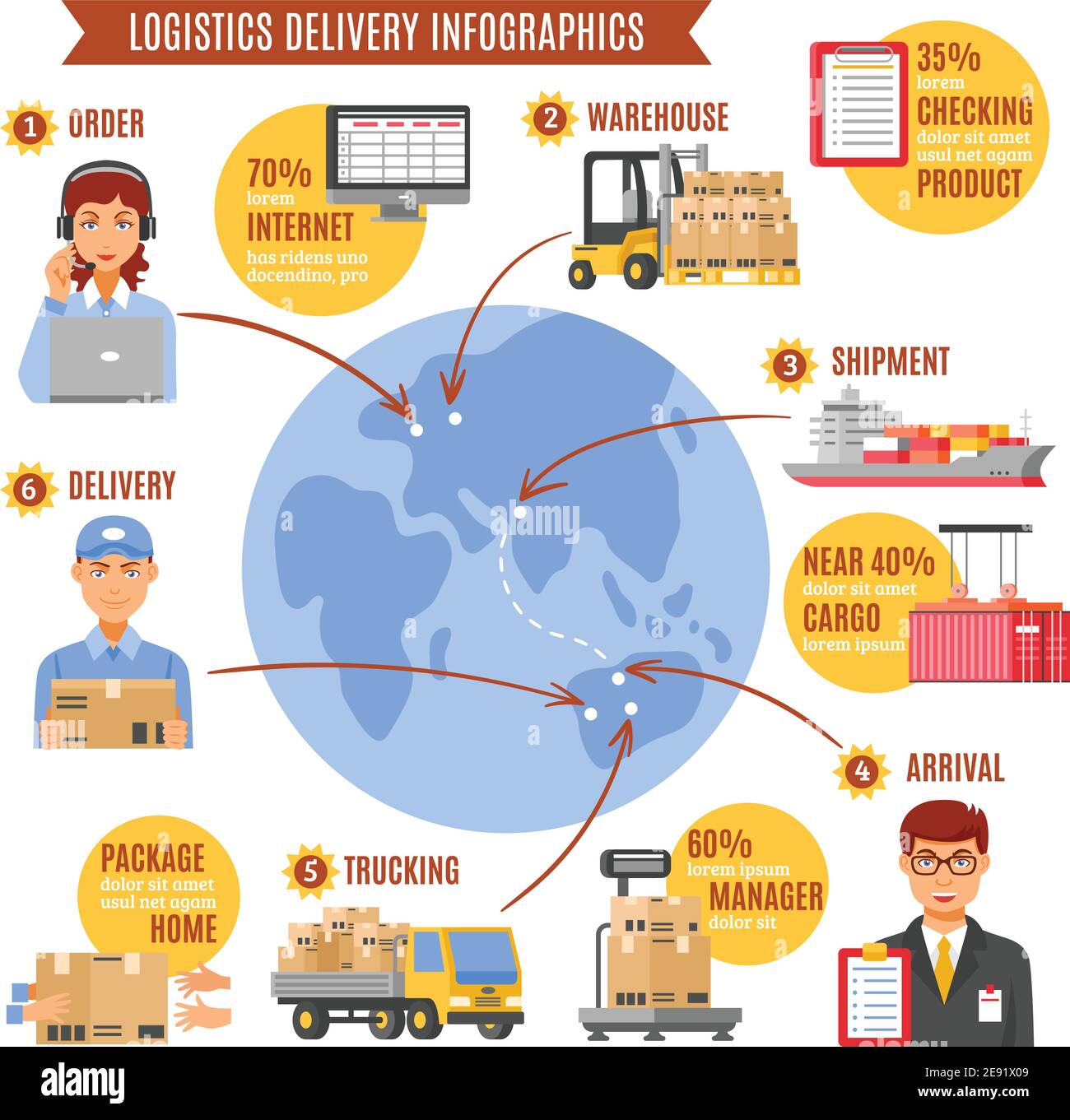 infografiche di consegna logistica con descrizione del lavoro dall'ordine a. illustrazione del vettore di arrivo passo per passo e rapporto percentuale Illustrazione Vettoriale