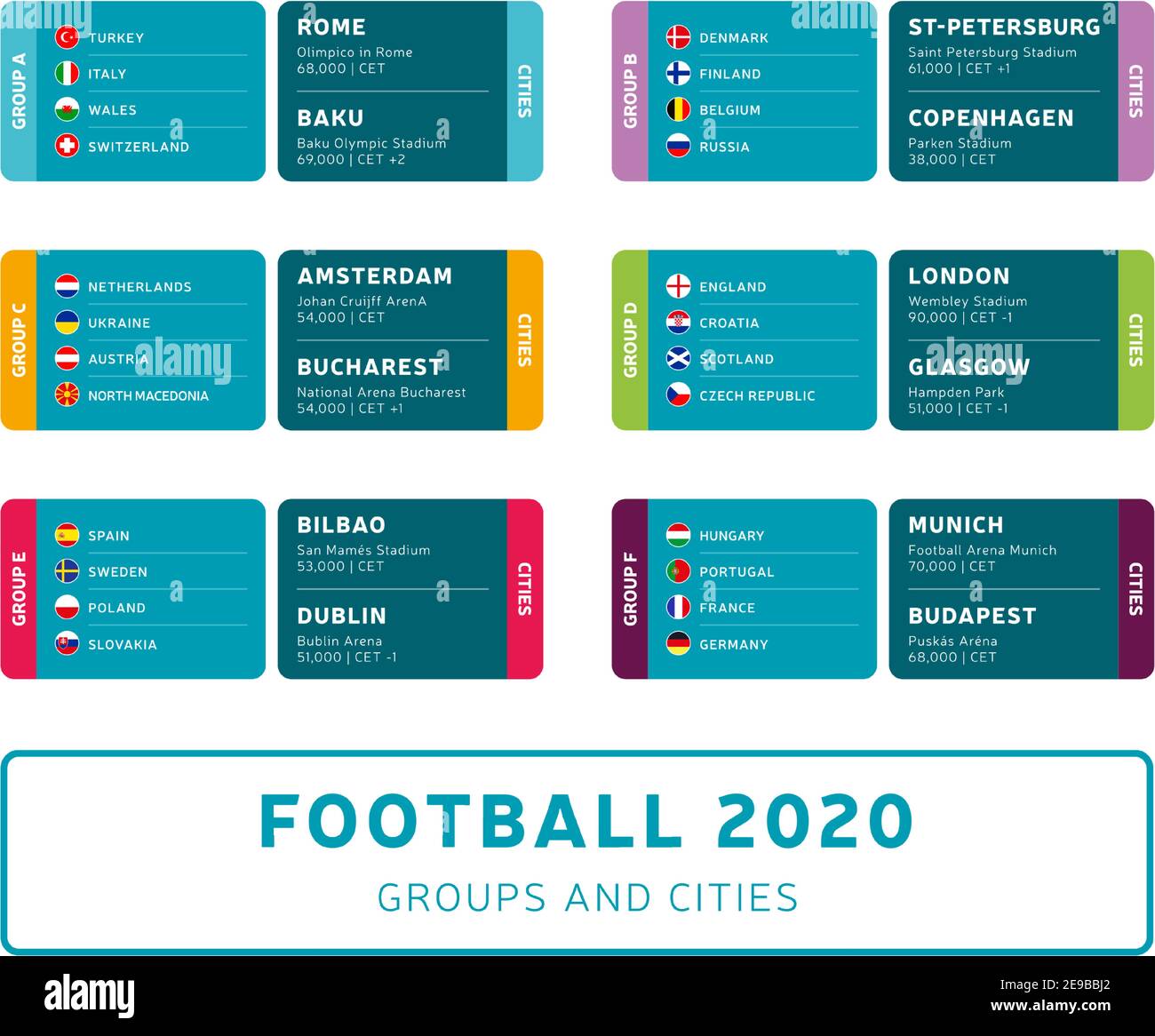 Calcio 2020 torneo finale stadio gruppi e città stadio vettore stock illustrazione. Torneo europeo di calcio 2020 con background. CONS. Vettore Illustrazione Vettoriale