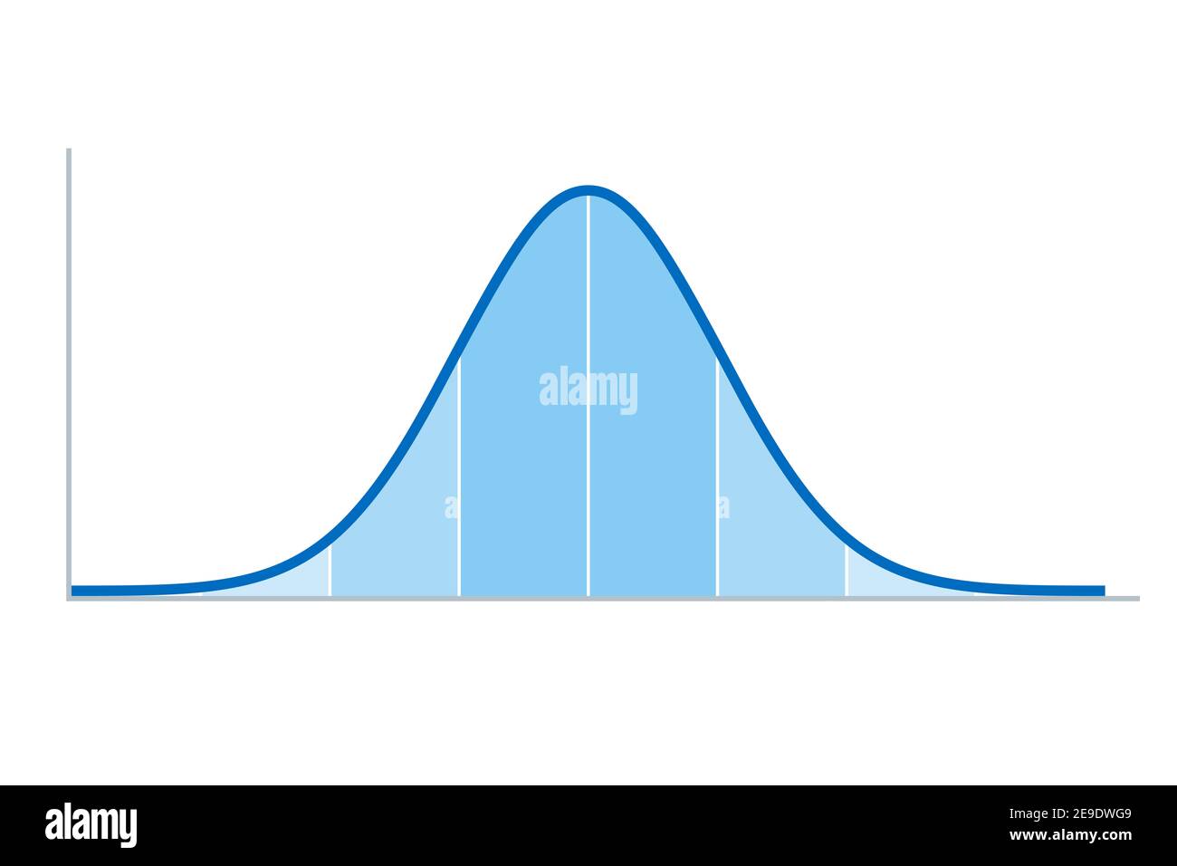 Distribuzione gaussiana. Distribuzione normale standard, talvolta definita in modo informale curva a campana, utilizzata nella teoria delle probabilità e nelle statistiche. Foto Stock