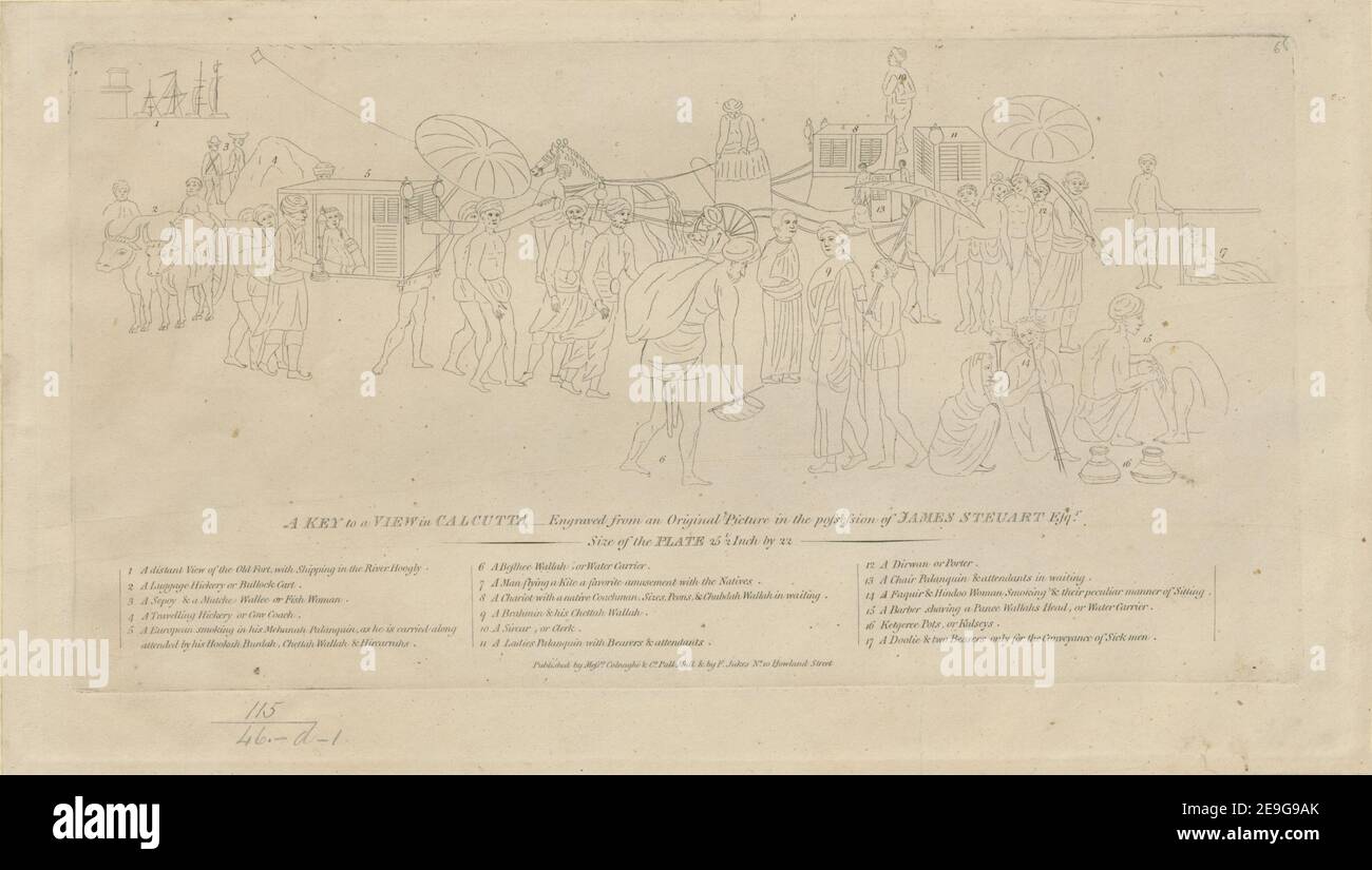 UNA CHIAVE per una VISIONE in CALCUTTA autore Jukes, Francis 115.46.d.1. Luogo di pubblicazione: [Londra] Editore: Pubblicato da i signori Colnaghi , Co Pall Mall , di F. Jukes No10 Howland Street., Data di pubblicazione: [1 maggio 1795] tipo di oggetto: 1 stampa mezzo: Incisione dimensioni: Platemark 18.2 x 35 cm, su foglio 22 x 39 cm ex proprietario: Giorgio III, re di Gran Bretagna, 1738-1820 Foto Stock