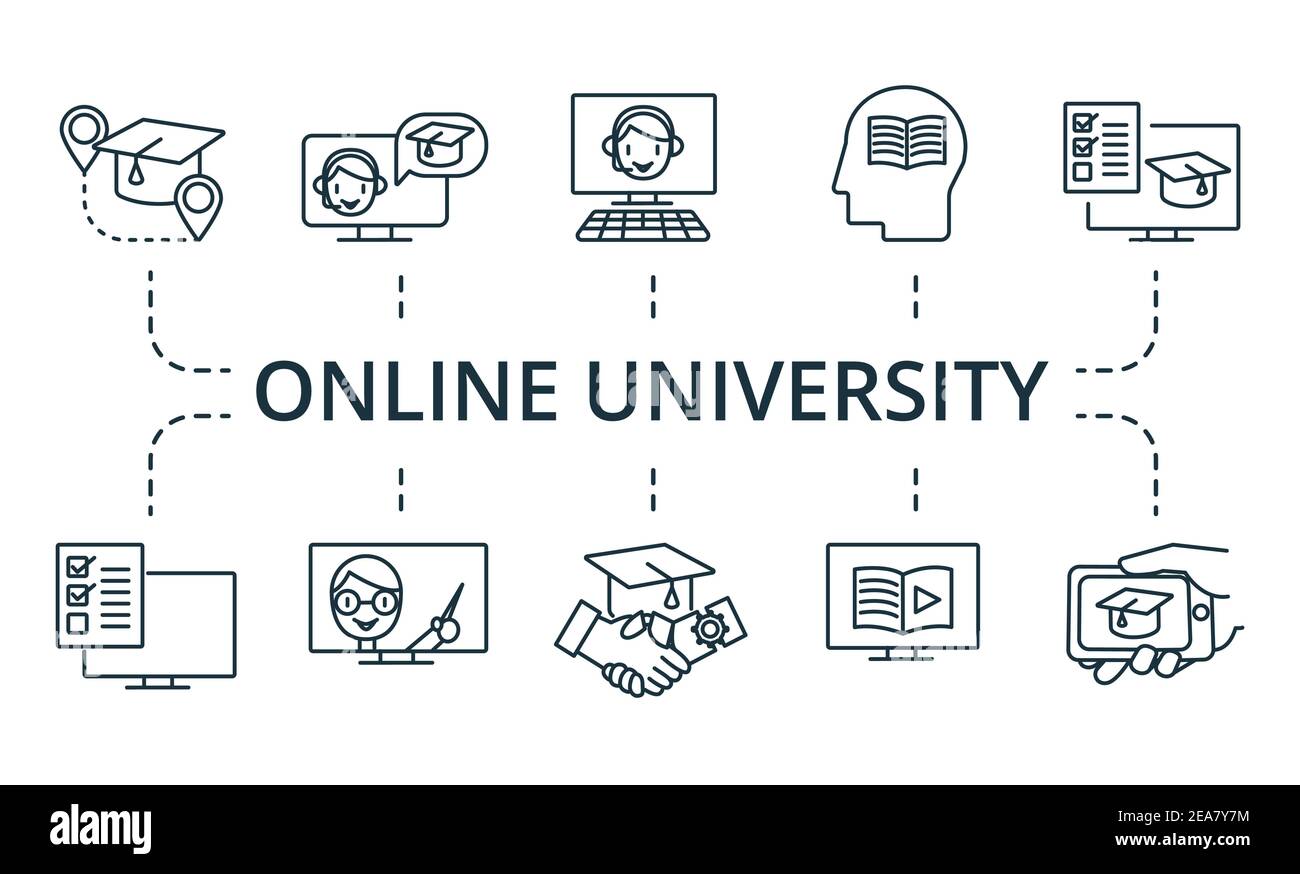 Set di icone Online University. La collezione contiene una confezione di icone creative pixel Perfect. Insieme di elementi dell'università online. Illustrazione Vettoriale