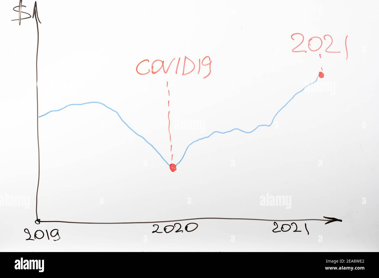 ripresa economica a seguito della crisi causata dal coronavirus covid-19. grafico della lavagna che mostra la crescita economica a seguito del coronavirus covid-19 Foto Stock