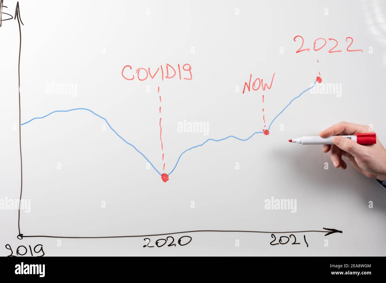 ripresa economica a seguito della crisi causata dal coronavirus covid-19. grafico della lavagna che mostra la crescita economica a seguito del coronavirus covid-19 Foto Stock