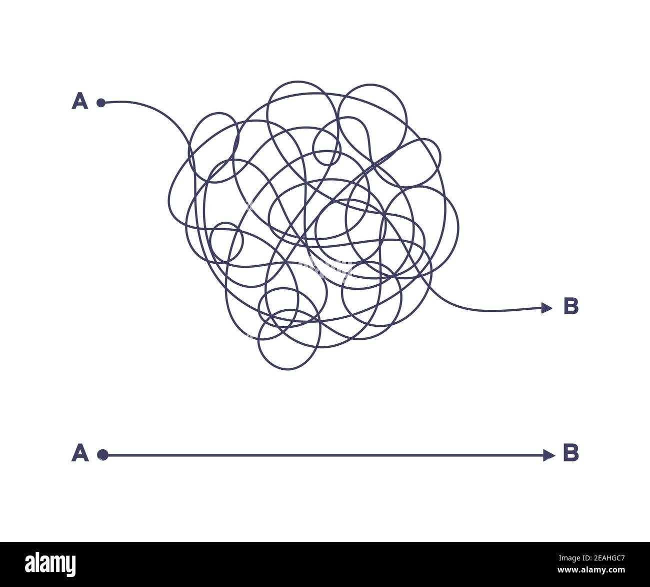 Un modo semplice e complesso dal punto A all'illustrazione vettoriale B. Caos semplificazione, risoluzione dei problemi e ricerca di soluzioni aziendali concep sfida Illustrazione Vettoriale Un modo semplice e complesso dal punto A all'illustrazione vettoriale B. Caos semplificazione, risoluzione dei problemi e ricerca di soluzioni aziendali concep sfida Illustrazione Vettoriale