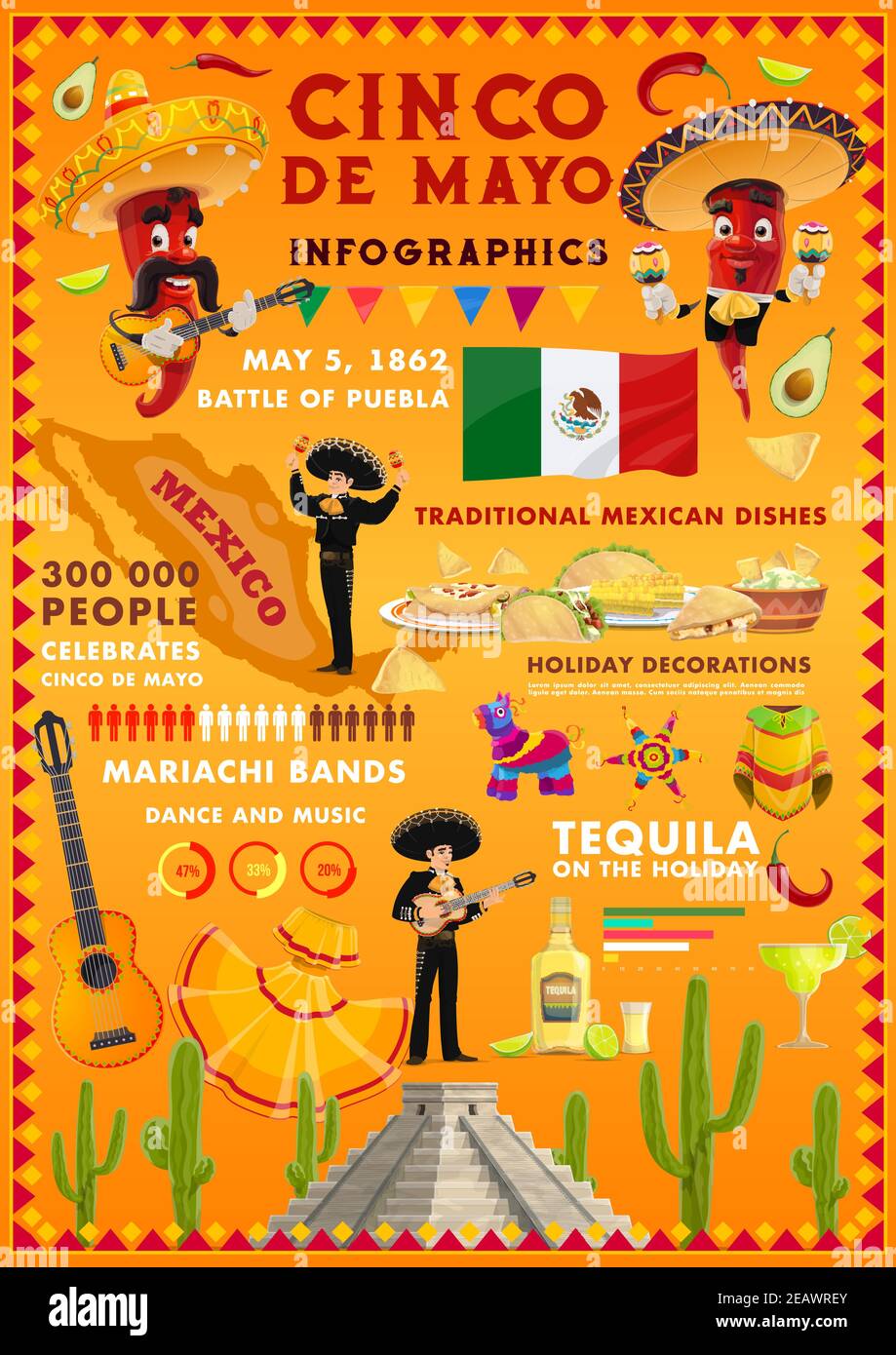 Cinco de Mayo infografica vettoriale con tempio di kukulkan, bandiera e peperoncino jalapeno rosso, avocado, cactus, lime e tequila. Mariachi in sombrero pl Illustrazione Vettoriale