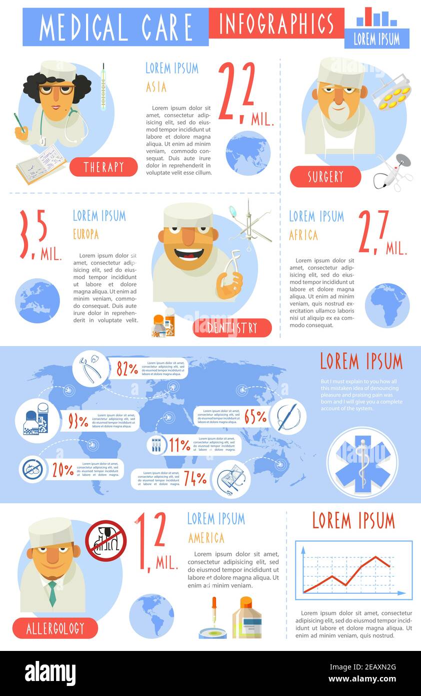 Assistenza medica allergia terapia e chirurgia dentale infografiche in tutto il mondo statistica illustrazione vettoriale astratta del poster del report di presentazione dei grafici Illustrazione Vettoriale