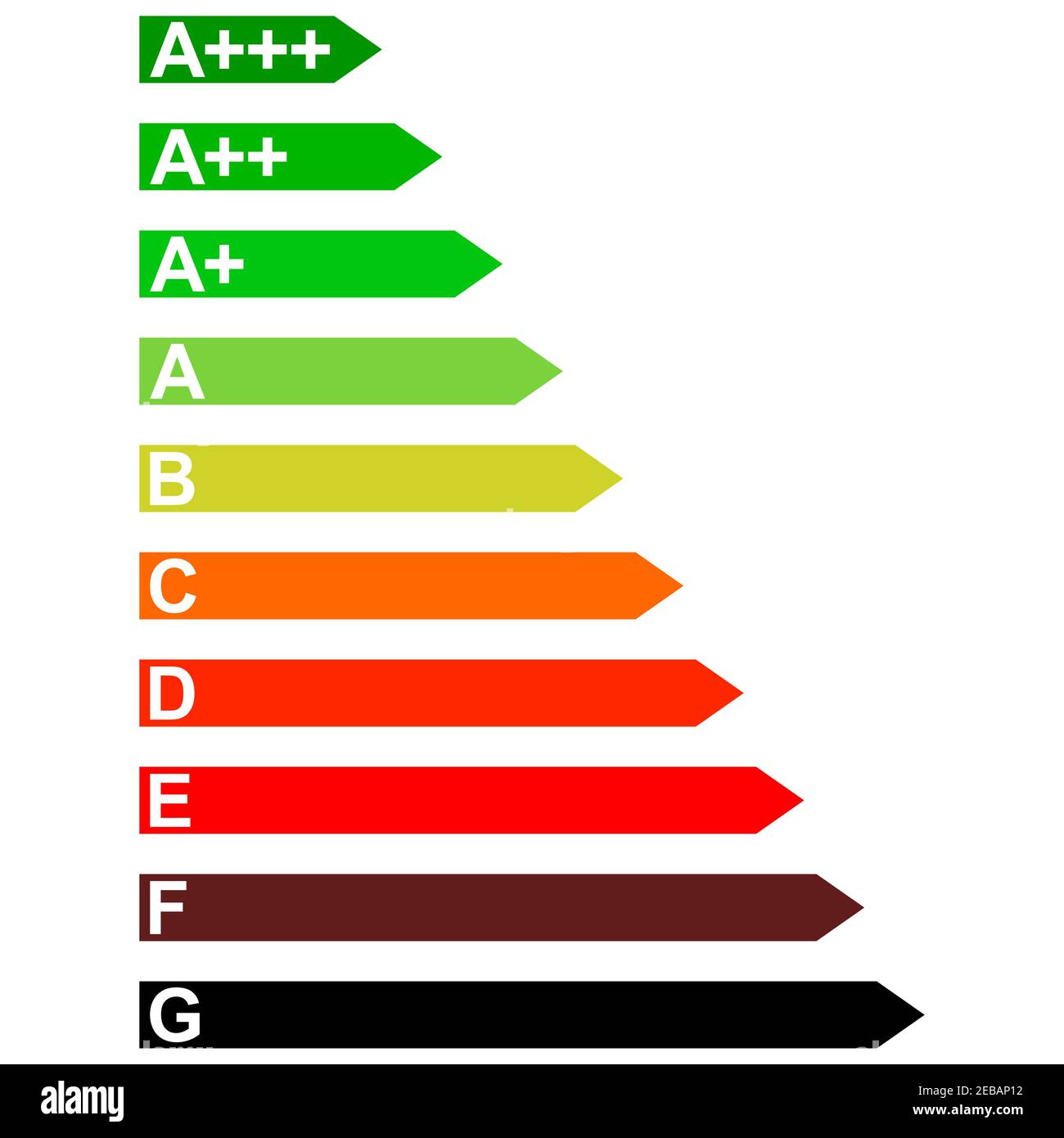 Efficienza energetica elettrodomestici da D ad A, diagramma segni vettoriali efficienza energetica A D Illustrazione Vettoriale