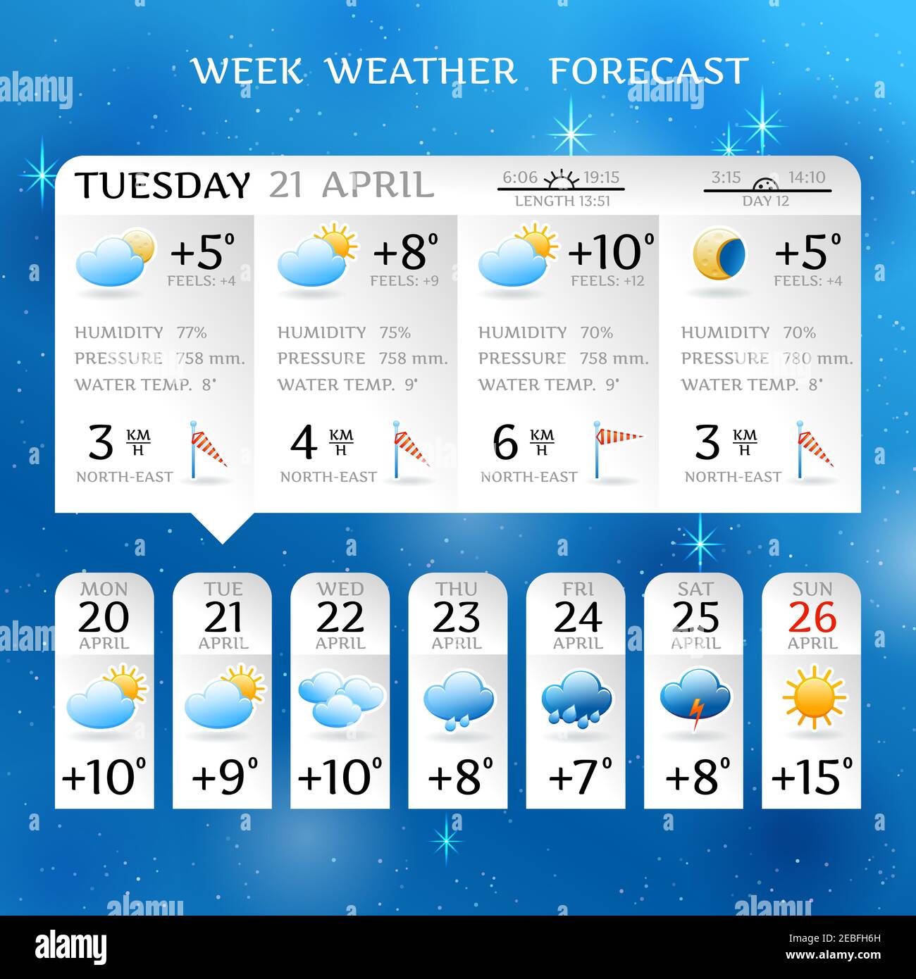 Layout del report delle previsioni meteo settimanali per aprile con giorno  medio la temperatura con gli elementi di pioggia disegnano un'illustrazione  vettoriale Immagine e Vettoriale - Alamy