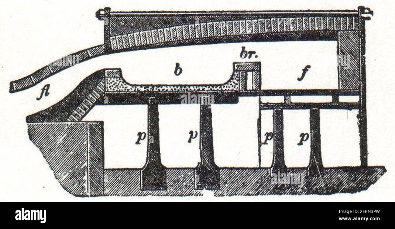 Forno per puddling NSRW. Foto Stock