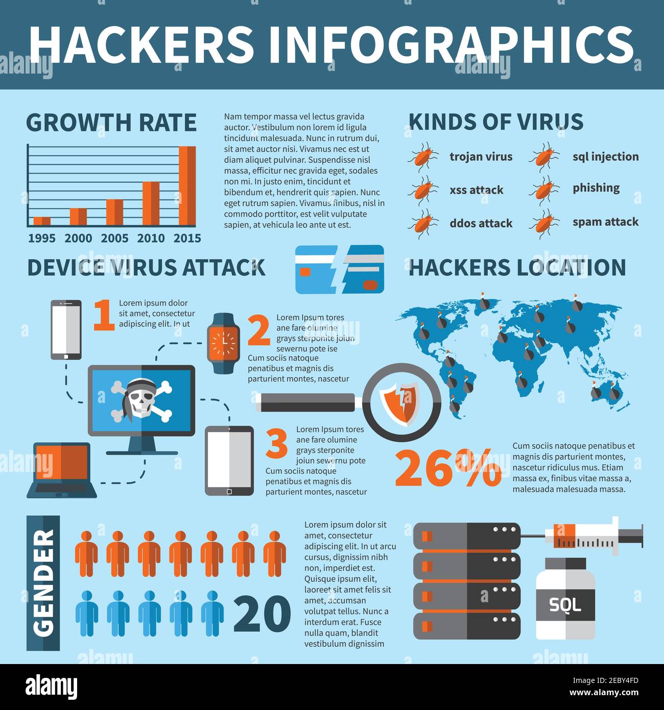 Poster infografico degli hacker con diagrammi e immagini simboliche che rappresentano diverse tipi di attacchi di virus e statistiche illustrazione vettoriale Illustrazione Vettoriale