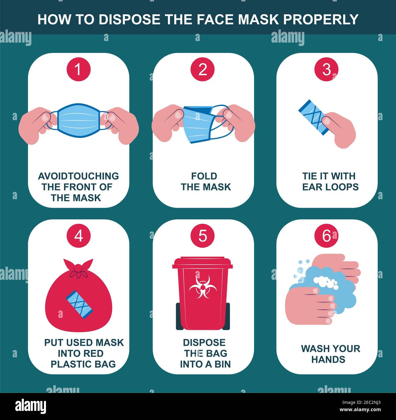 Il modo corretto per smaltire una maschera facciale con i passi Foto Stock