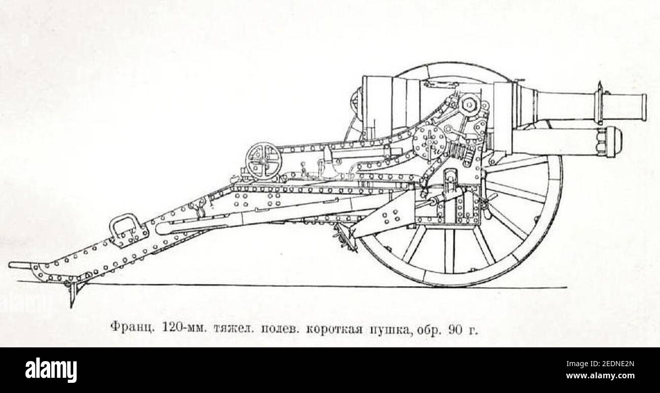 Obusier de 120 mm C modèle 1890 disegno. Foto Stock