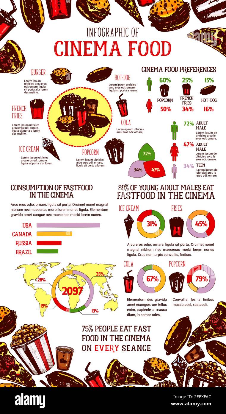 Infografica sul fast food. Grafico e grafico delle preferenze del cinema fast food, mappa del mondo con consumo di cibo spazzatura per paese e diagramma con hamburger, caldo Illustrazione Vettoriale