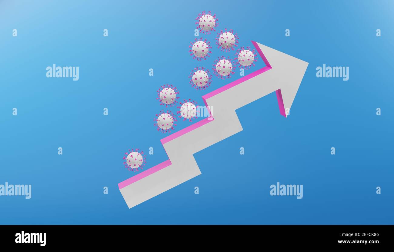 Rappresentazione 3D dell'aumento dell'incidenza durante la seconda e la terza onda della covid-19 con una freccia verso l'alto e un coronavirus.immagine digitale. Foto Stock