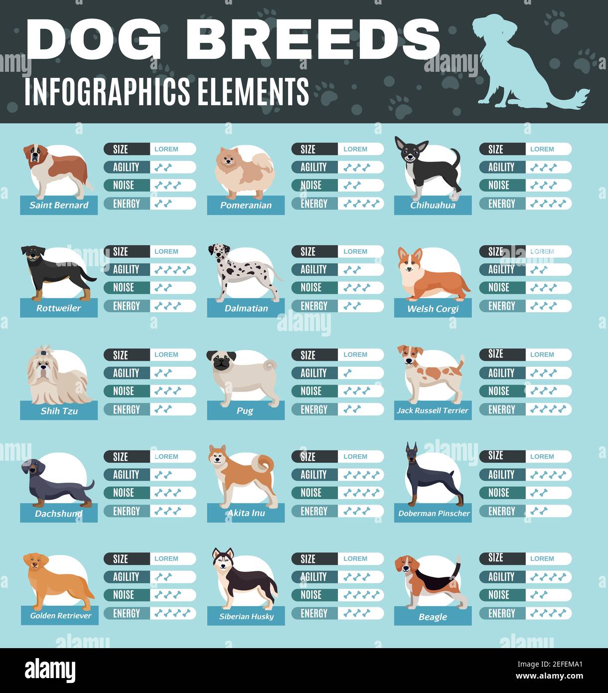 Infografiche colorate di cani di razza con agilità di dimensione rumore ed energia illustrazione dei punti di razze diverse Illustrazione Vettoriale