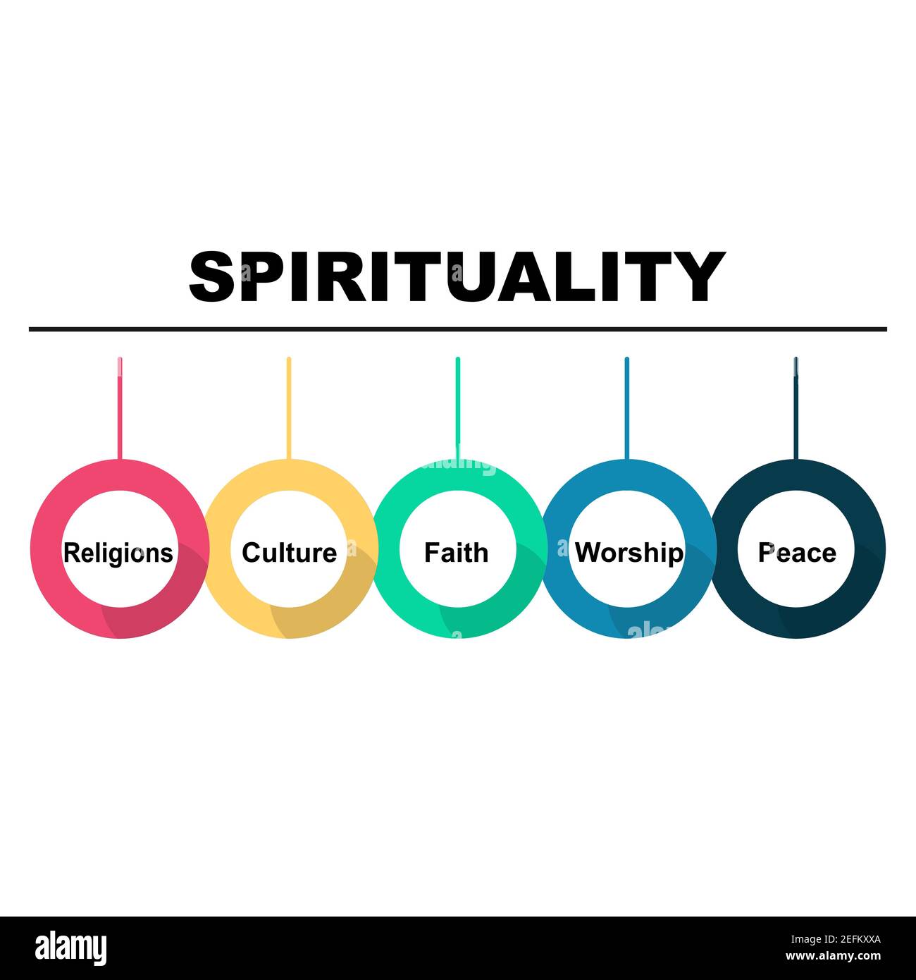 Concetto di diagramma con testo di spiritualità e parole chiave. EPS 10 isolato su sfondo bianco Illustrazione Vettoriale