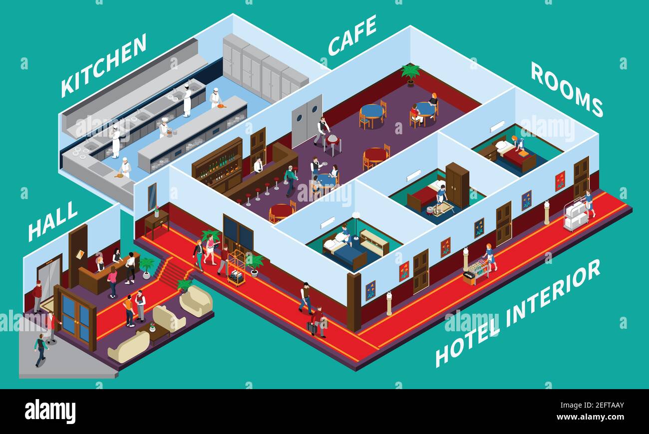 Gli interni dell'hotel presentano un design isometrico con personale e cafe' delle camere dei clienti hall cucina su sfondo verde illustrazione vettoriale Illustrazione Vettoriale