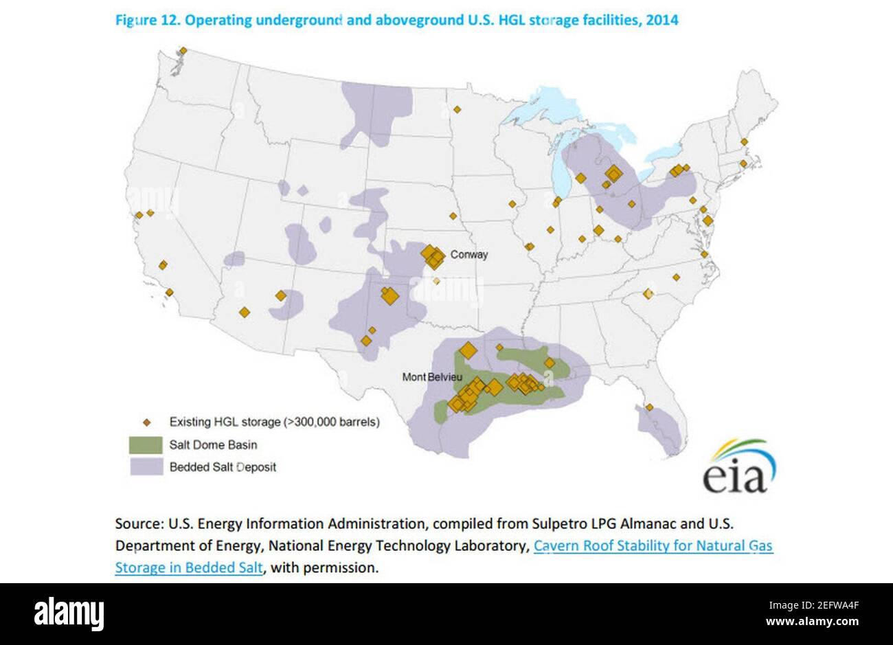 Impianti di stoccaggio sotterranei e sotterranei U.S. HGL, 2014 (15883140712). Foto Stock