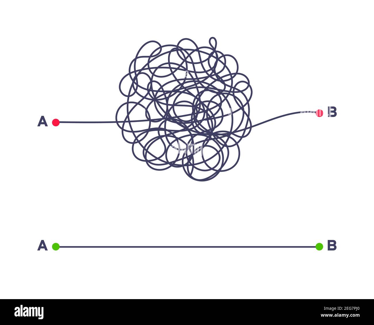 Un modo semplice e complesso dal punto A all'illustrazione vettoriale B. Caos semplificazione, risoluzione dei problemi e ricerca di soluzioni aziendali concep sfida Illustrazione Vettoriale Un modo semplice e complesso dal punto A all'illustrazione vettoriale B. Caos semplificazione, risoluzione dei problemi e ricerca di soluzioni aziendali concep sfida Illustrazione Vettoriale