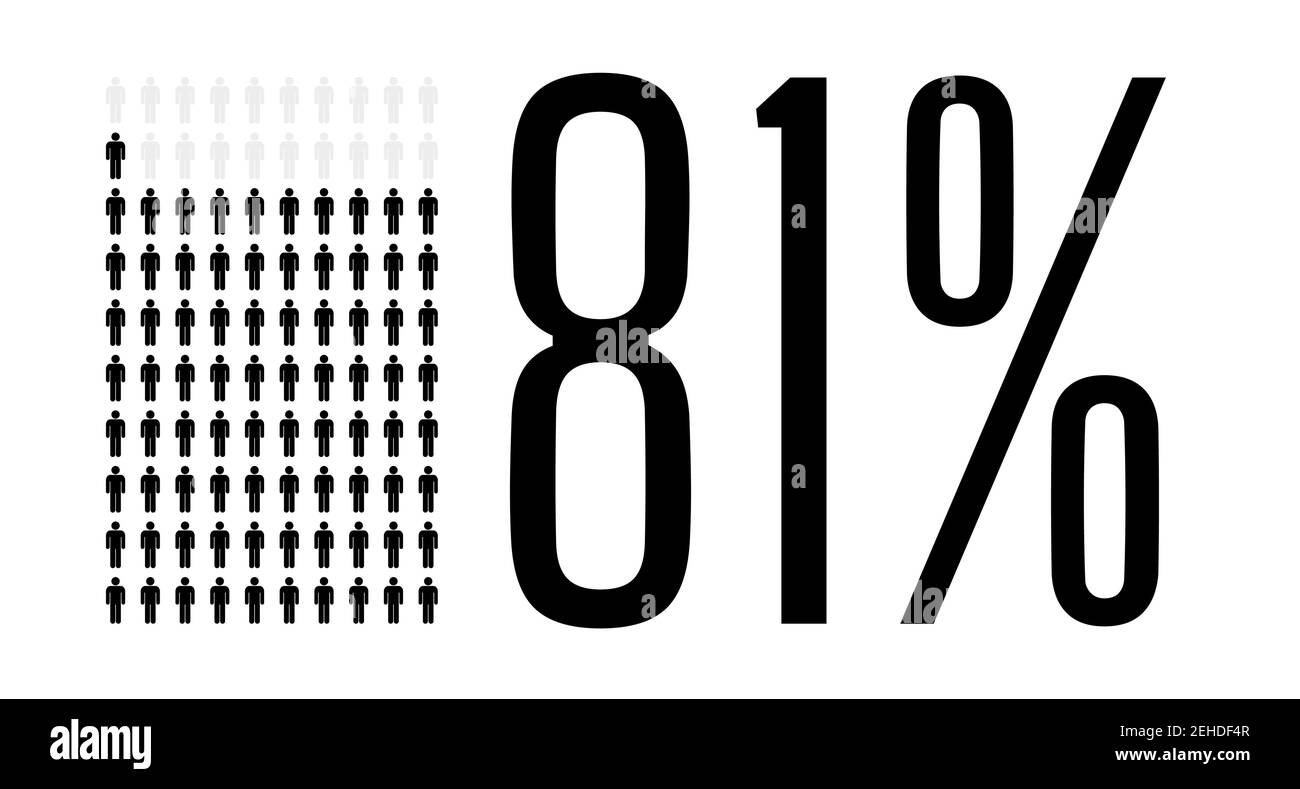 Grafico dell'80% delle persone, diagramma a 81%. Disegno grafico a icone di persone vettoriali per la progettazione dell'interfaccia utente Web. Immagine vettoriale piatta in nero e grigio o Illustrazione Vettoriale