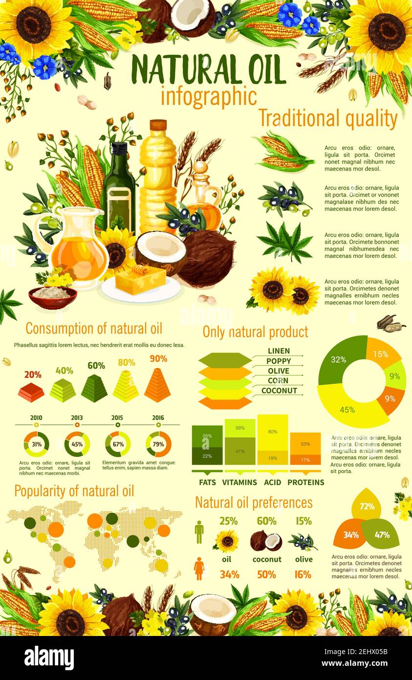 Infografica sul consumo di olio naturale. Prodotto biologico composto da mais e girasole, olive e cocco, grano e canapa, papavero e lino. Cucina o dre Illustrazione Vettoriale