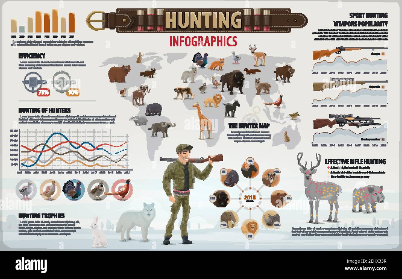 Poster infografico per la caccia in stagione aperta con attrezzatura per cacciatori e caccia. Vettore di abilità cacciatore percentuale condividere o preda animali su mappa del mondo e armi Illustrazione Vettoriale