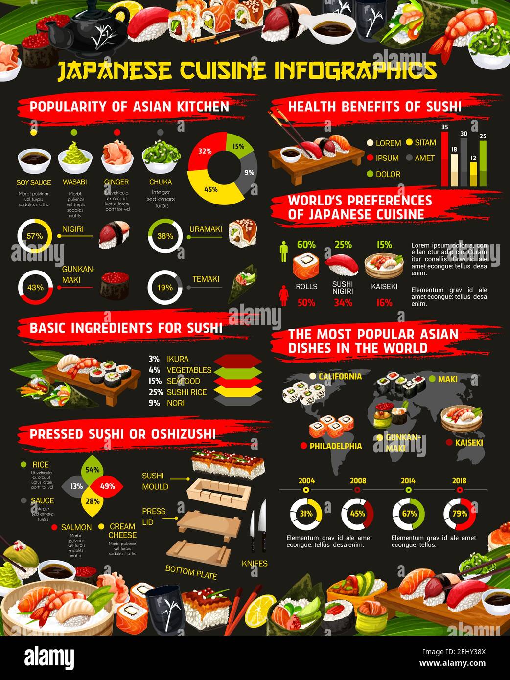 Infografica della cucina giapponese con statistiche di sushi e panini, vettore. Nigiri, sashimi e maki, uramaki, temaki e sushi ingredienti grafico, egli Illustrazione Vettoriale