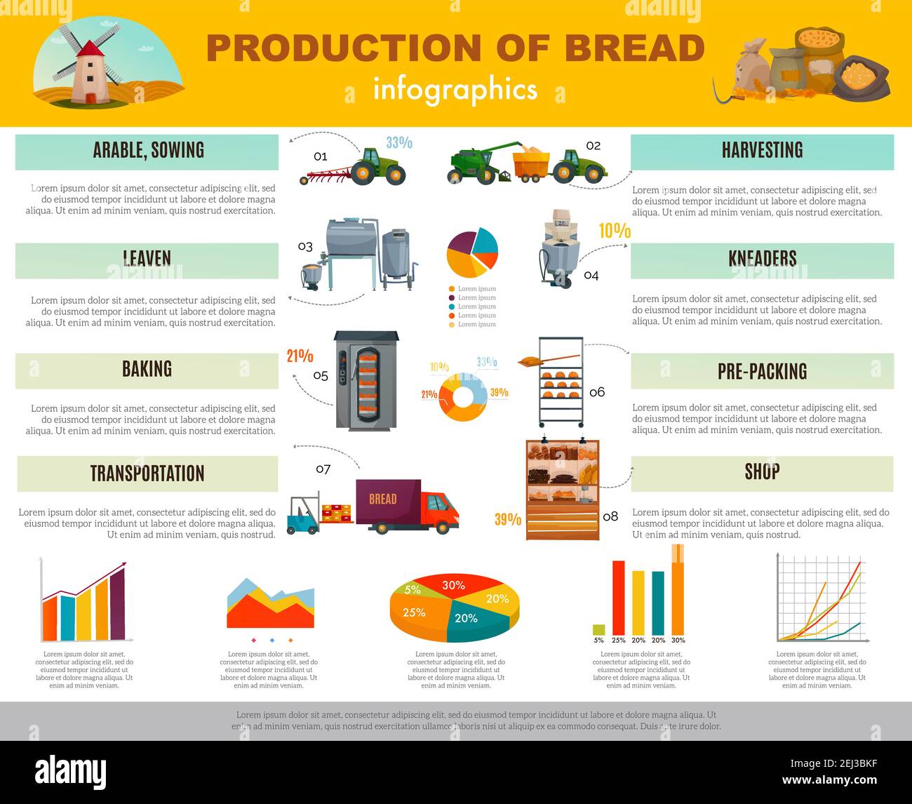 Infografica sulla produzione del pane con informazioni e grafici sulla semina di cereali, la raccolta, la cottura, il trasporto per negozio illustrazione vettoriale Illustrazione Vettoriale