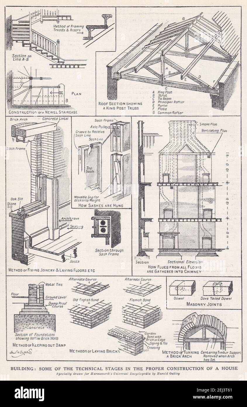 Vintage piani di costruzione - piani di alcune delle fasi tecniche nella corretta costruzione di una casa del 1900. Foto Stock
