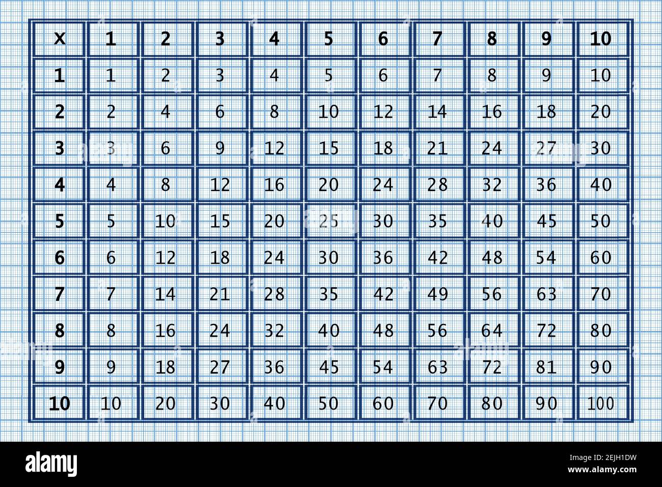 Quadrato Di Moltiplicazione. Illustrazione Vettoriale Della Scuola Con Cubi Colorati Tabella Di Moltiplicazione Poster Per La Formazione Dei Bambini Carta Per Bambini Matematica Image406615560