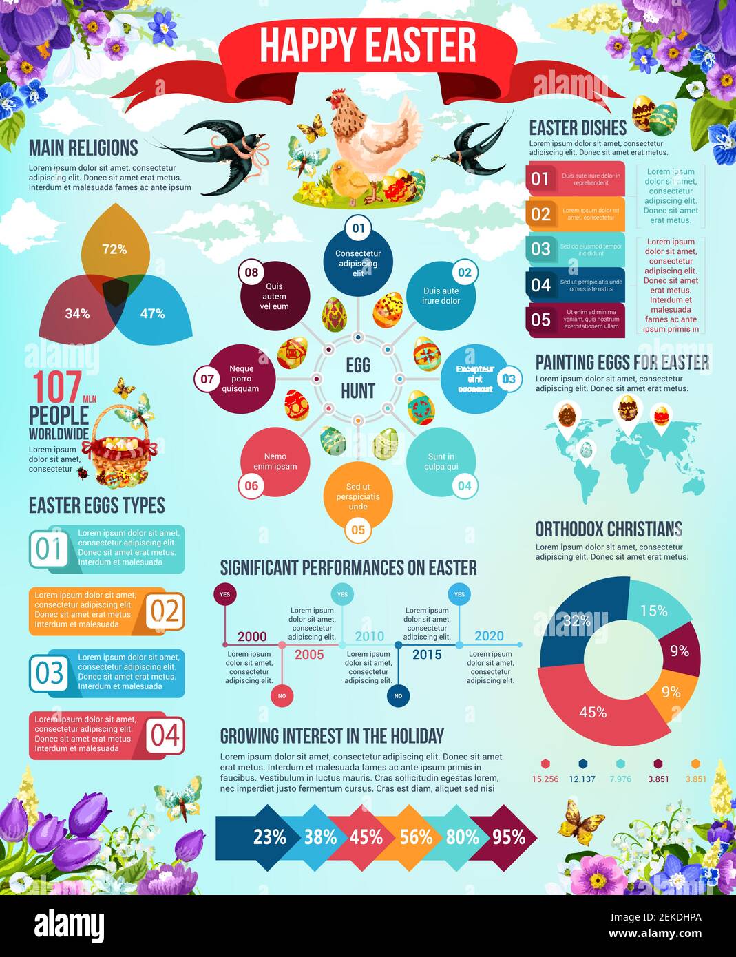 Infografica Happy Easter Holiday. Diagramma di caccia alle uova di Pasqua, grafico della tradizione religiosa cristiana e grafico a linea temporale della decorazione di Pasqua festiva con fl Illustrazione Vettoriale