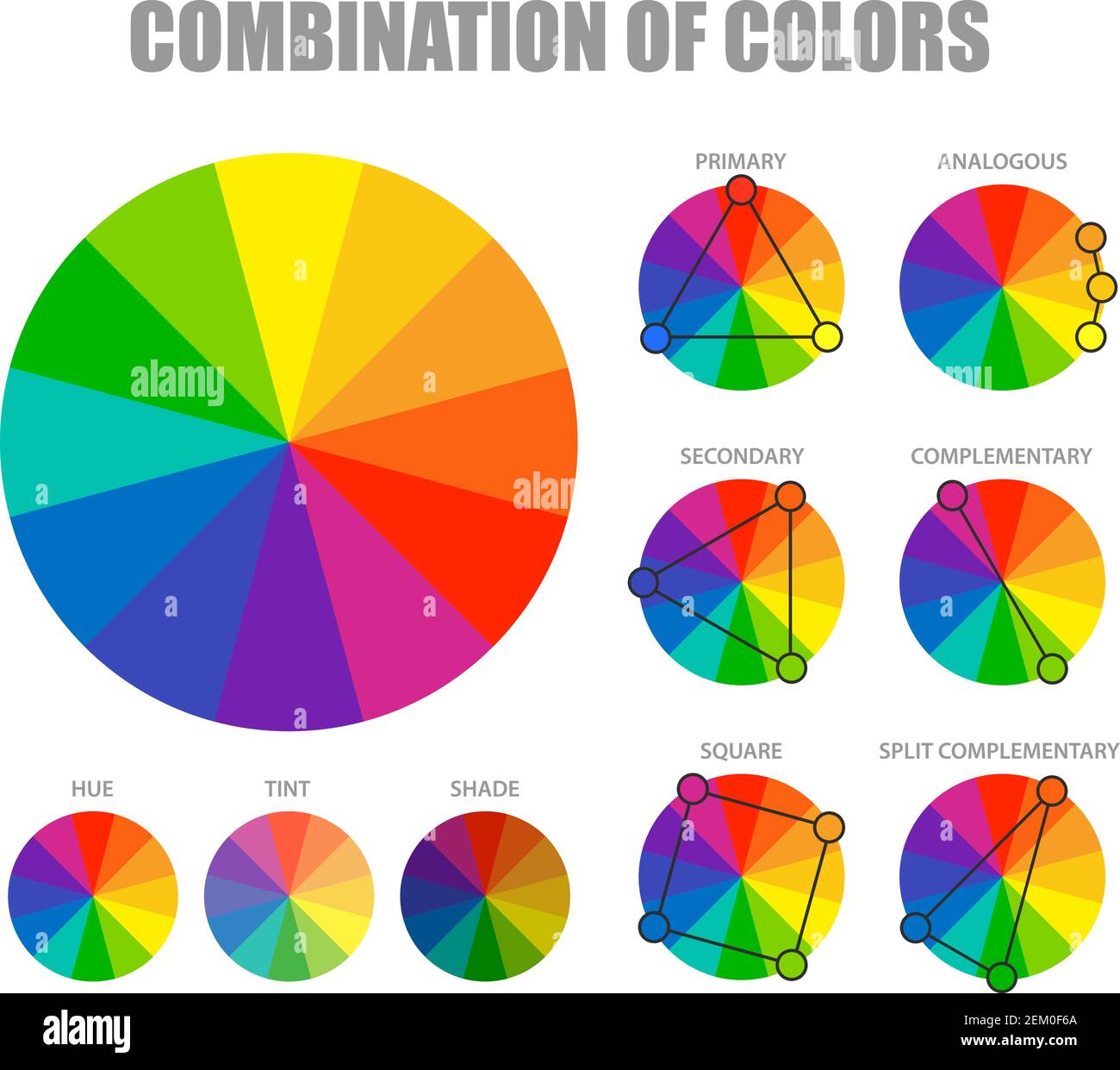 Teoria del colore con tonalità di tonalità di colore per le ruote secondarie primarie e schemi di combinazioni supplementari poster illustrazione vettoriale Illustrazione Vettoriale
