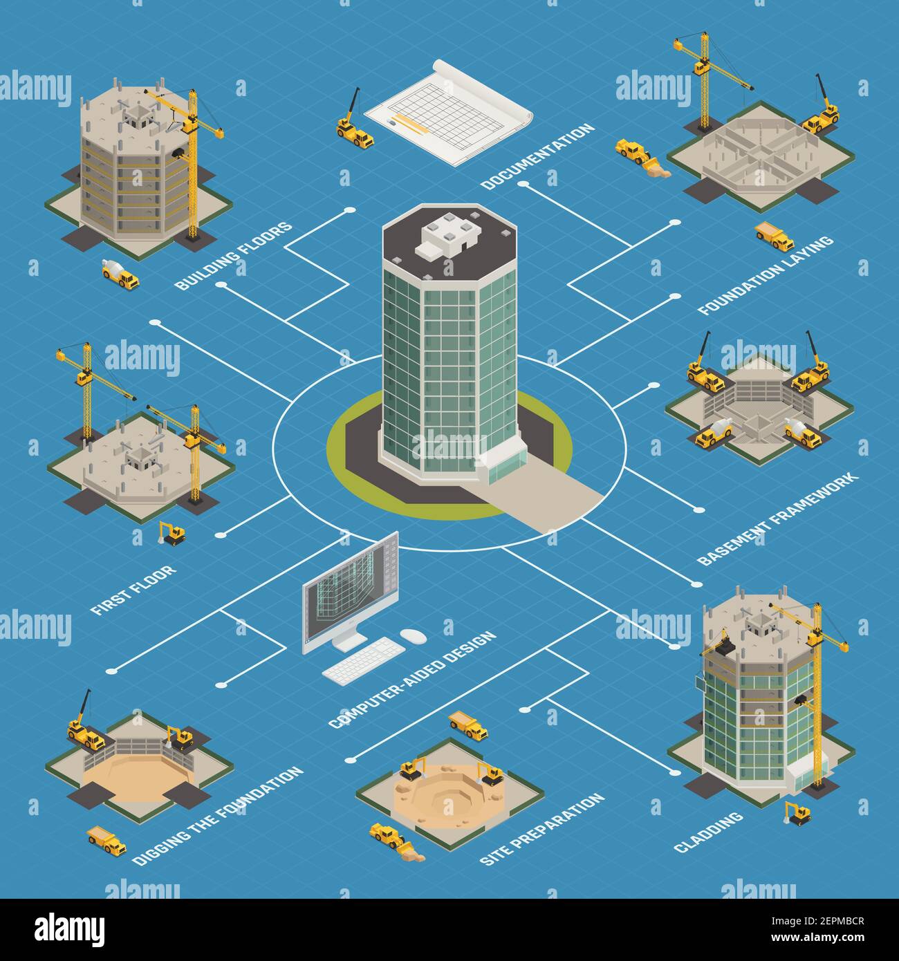 Diagramma di flusso isometrico del processo di costruzione dei grattacieli dal progetto di costruzione del computer al lavoro di rivestimento della facciata completando l'illustrazione vettoriale Illustrazione Vettoriale