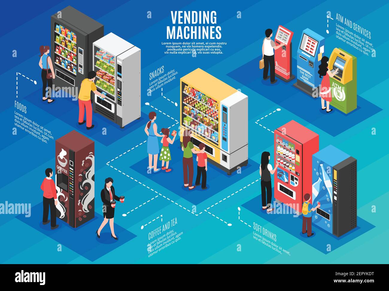 Distributori automatici e distributori automatici poster infografico isometrico con persone acquisto snack caffè prendendo contanti vettore illustrazione Illustrazione Vettoriale