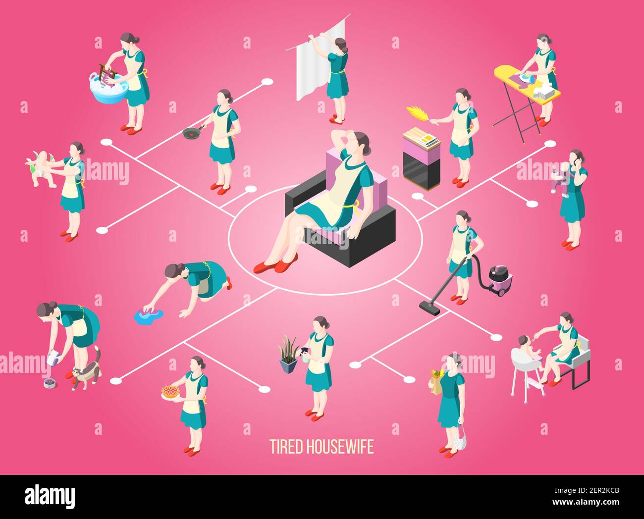 Diagramma di flusso isometrico della casalinga torturata con personaggi femminili impegnati con routine illustrazione vettoriale dei compiti Illustrazione Vettoriale