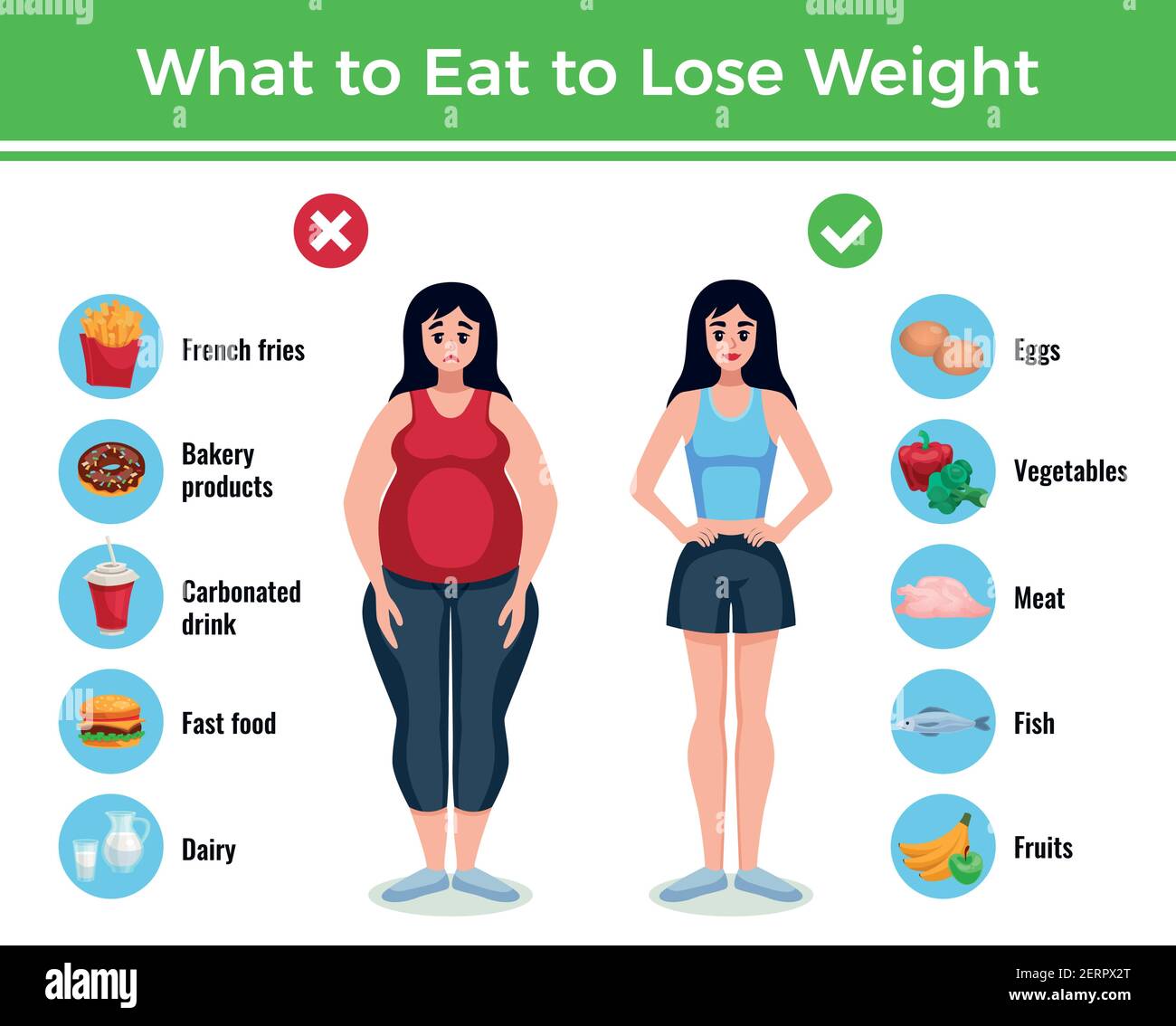 Layout infografico dieta con informazioni su cosa mangiare perdere e guadagnare peso cartoni animati vettore illustrazione Illustrazione Vettoriale