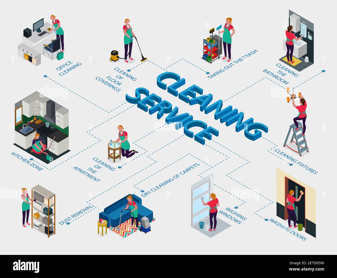 Personale di pulizia durante il lavoro in ufficio e appartamento diagramma di flusso isometrico su sfondo bianco illustrazione vettoriale Illustrazione Vettoriale