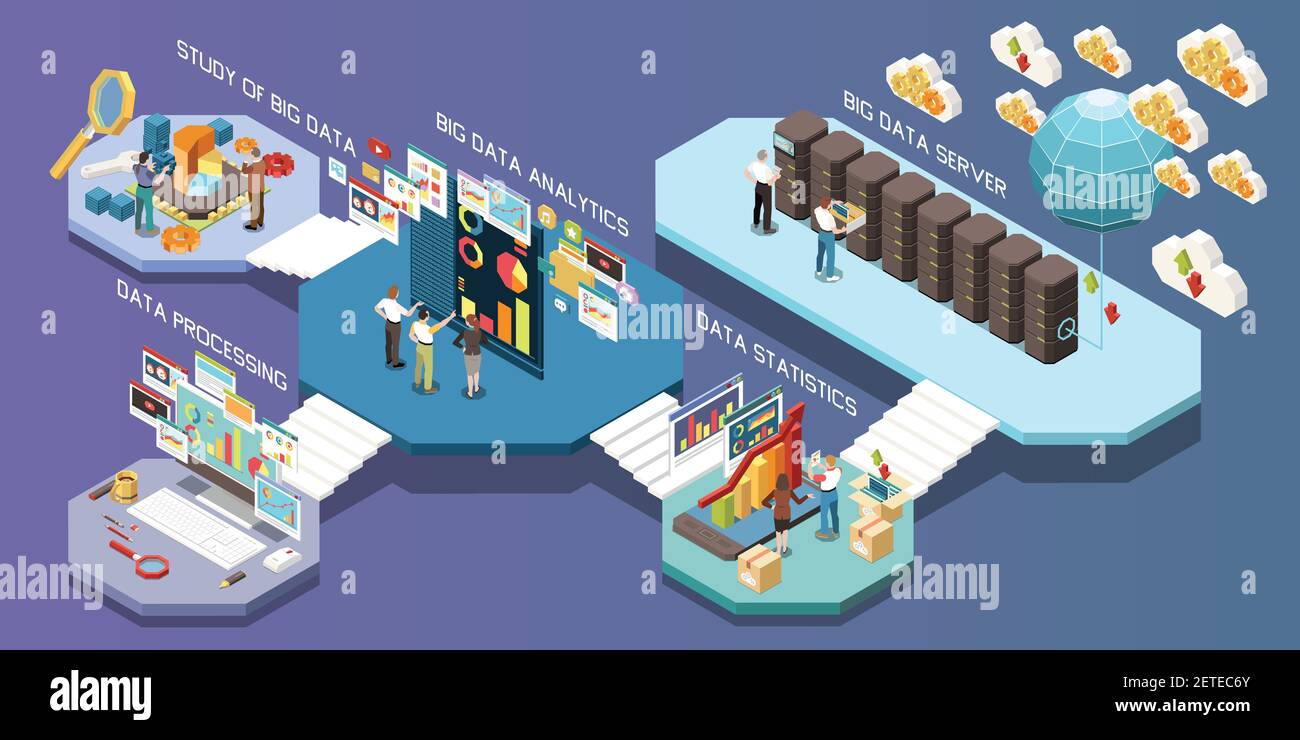 Composizione isometrica dell'analisi dei big data con studio dei big data illustrazione vettoriale delle statistiche del server e delle descrizioni di elaborazione Illustrazione Vettoriale