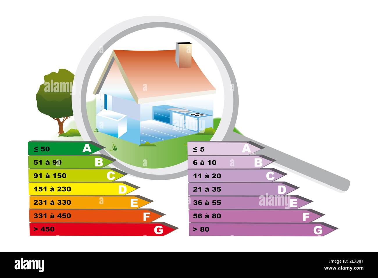 Consumo di energia Foto Stock